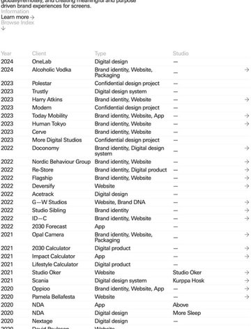 Screenshot of Niklas Rosen