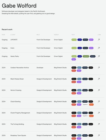 Screenshot of Gabe Wolford